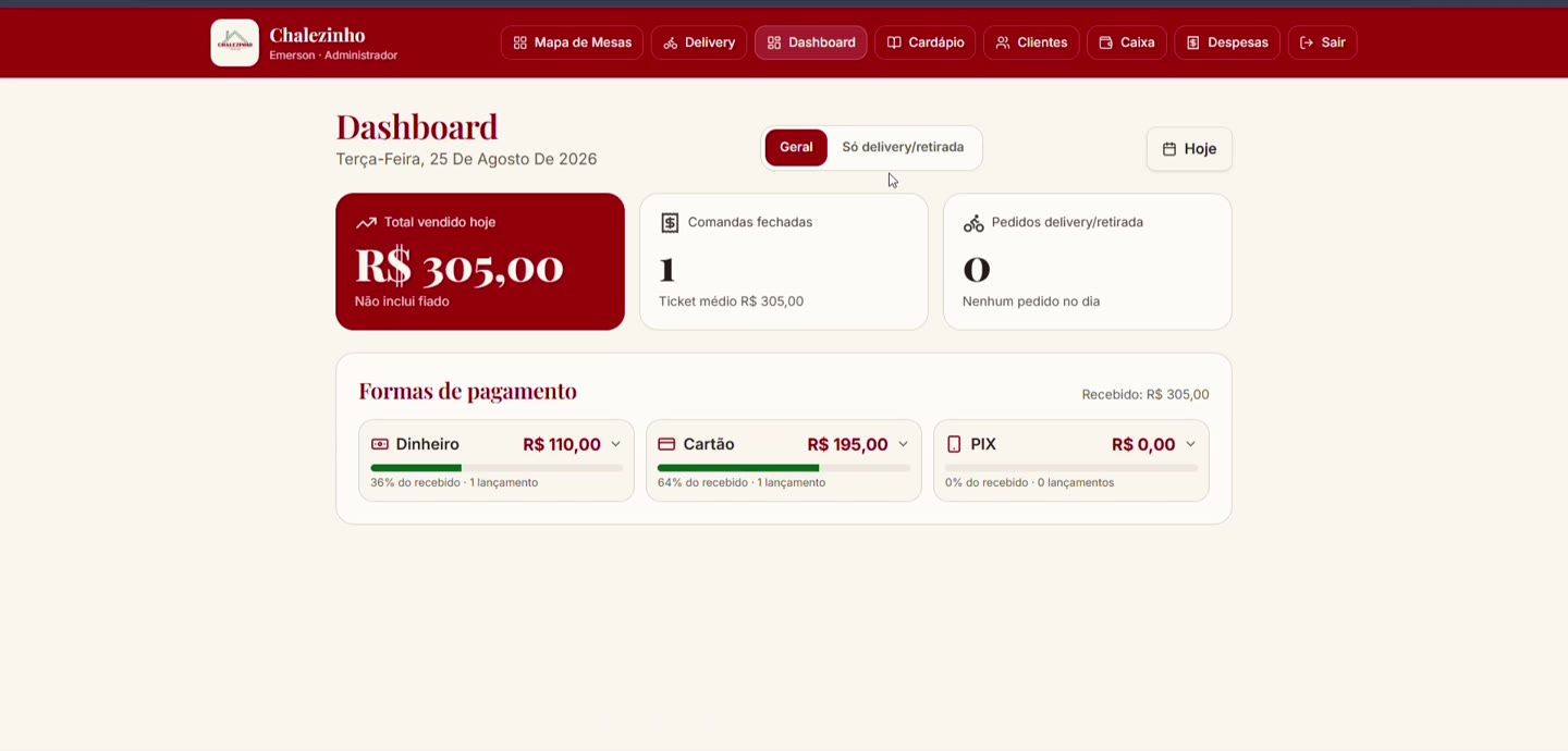 Dashboard com o total do dia por forma de pagamento.