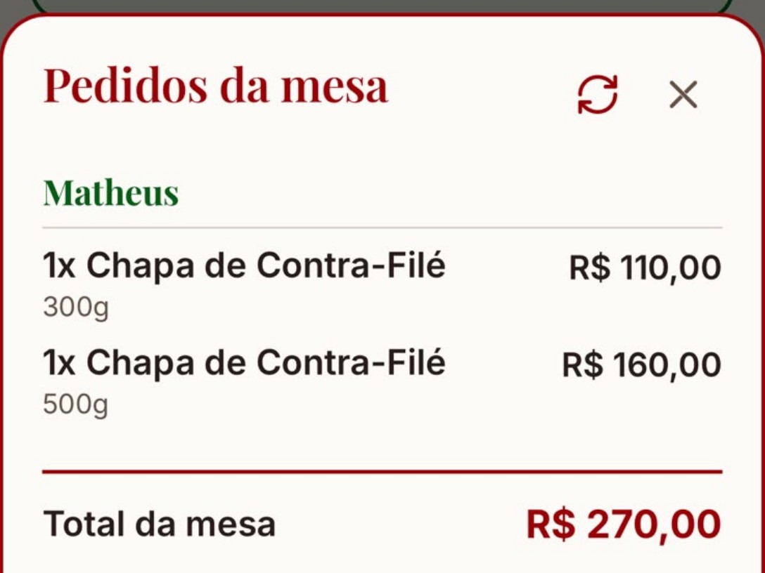 Lista de pedidos da mesa separados por nome, com o total.